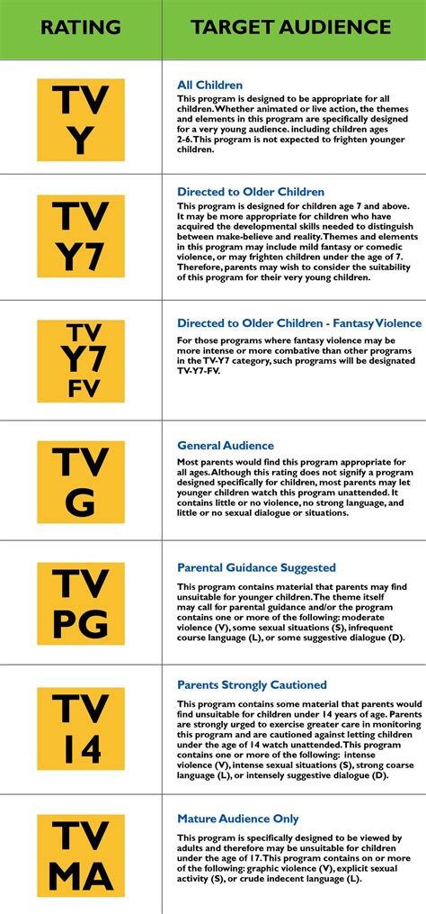 tv ratings guidelines.